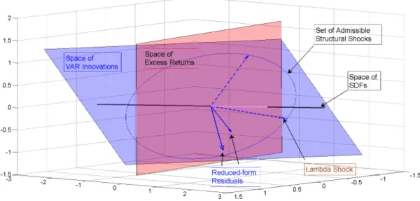 Figure 2: A Simplified Geometry of Finding the λ-shock