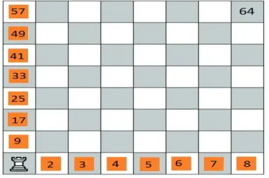 Figure 5: The way of movements of rook piece on the chessboard. 