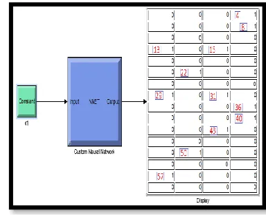 Figure 12: Simulation results of bishop pieces for next positions movements 