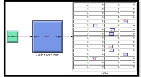 Figure 15: Final neural network used for knight pieces 