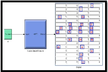 Figure 24: Simulation results of queen pieces for next positions movements 