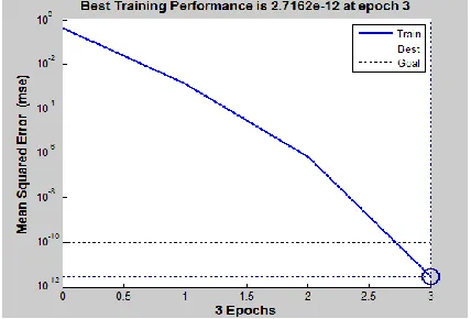 Figure 28: The simulation results of training the king pieces 
