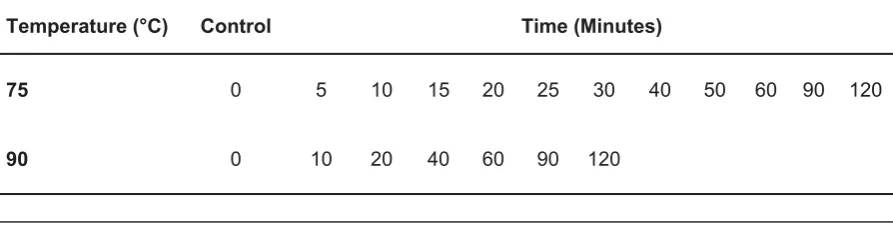 Table 1: Exposure temperature and time of ascospore suspensions to heat treatment.  