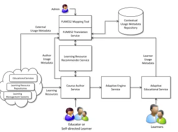 Figure 1. Learning Resource Reuse Approach