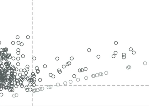 Figure 2.3: Population size in merged and non-merged municipalities. According to municipality reform, municipalities smaller than 20,000 (to the left of the vertical line) were supposed to merge with other municipalities to create a new municipality of at
