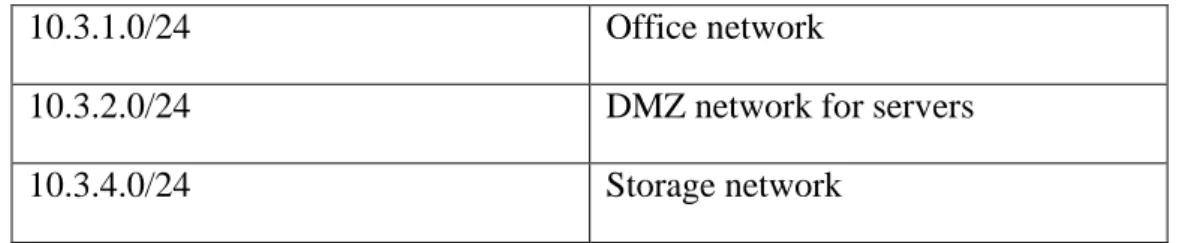 Table 1. The internal IP addresses 