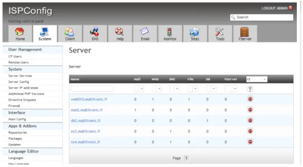 Figure 9. Setting of the Services on the Servers. 