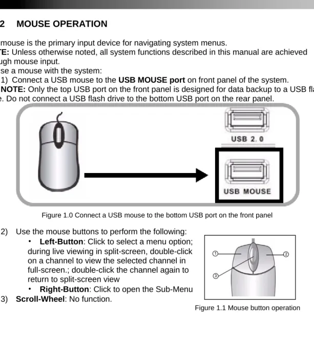 Figure 1.0 Connect a USB mouse to the bottom USB port on the front panel 