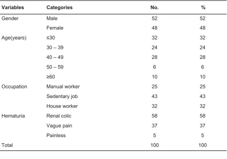 Table 1: Age, sex, occupation, hematuria and site of renal colic of participants.  