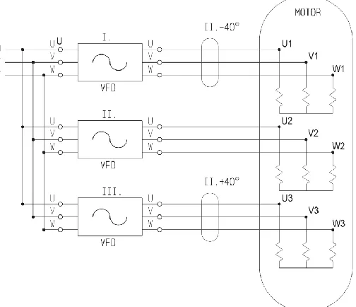 Figure 10. Proposal for supply of the stator winding on the lower pole number  
