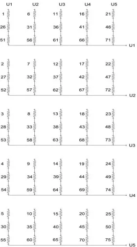 Figure 12. Connection pattern for 1:5 pole ratio (5 phase supply)