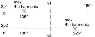 Figure 6.  Sketch for explaining “ideal” pitch 
