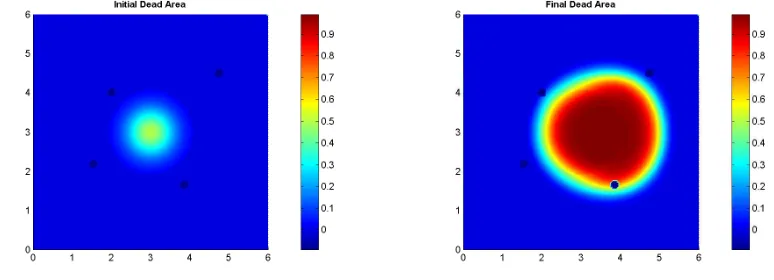 Figure 4. Initial and ﬁnal dead areas obtained with an initial medium size of the infarct.