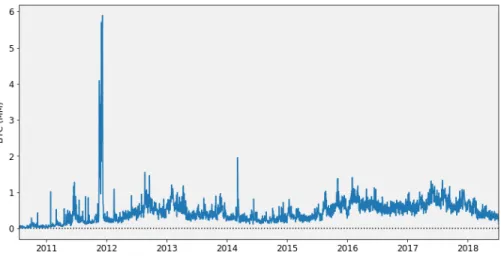 Figure 2: Estimated transaction volume, in millions of BTC