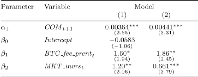 Table 1: GMM estimates of model parameters