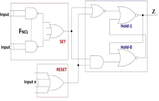 Figure. 4. Proposed architecture for THmn NCL gates. 