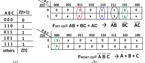 Figure. 10. Standard RS architecture: netlist of TH23.  
