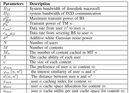 Figure 1. D2D caching networks..