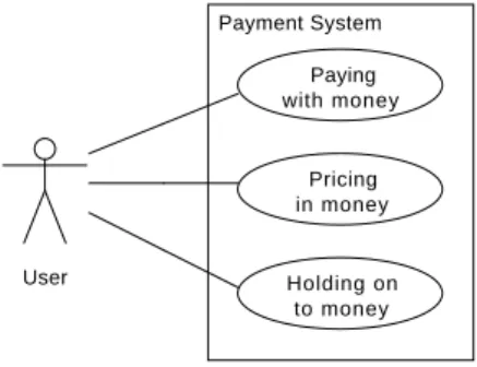 Figure 9: This is the use case diagram on the functional requirements for a payment system that we started this section with.