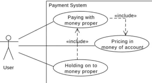 Figure 11: This is the use case diagram on the functional requirements for a payment system with additional detail on the hierarchy.