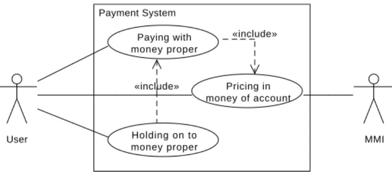 Figure 12: Use case diagram on the functional requirements for a payment system that has the MMI included as a supporting user.