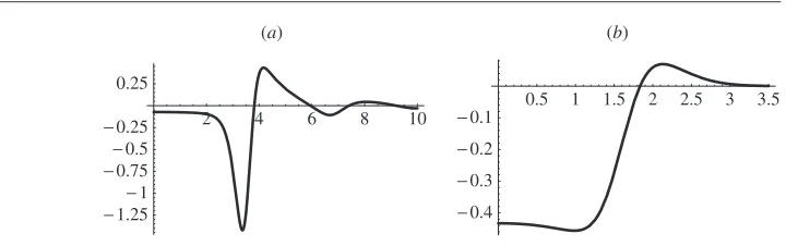 Figure 2. The critical point charge correlation function gc(r), plotted for two choices of C(r):(a) C(r) = J0(r); (b) C(r) = exp(−r2/2).