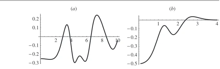 Figure 3.The umbilic charge correlation function gu(r), plotted for two choices of C(r):(a) C(r) = J0(r); (b) C(r) = exp(−r2/2).
