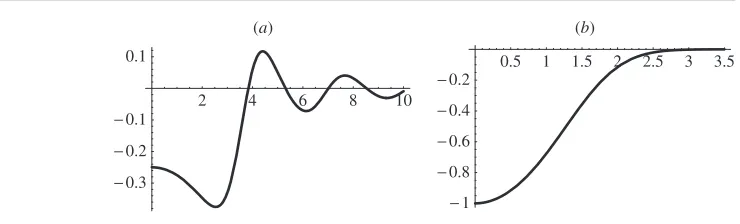 Figure 1. The two-dimensional vector zero correlation function g2(r), plotted for two choices ofC(r): (a) C(r) = J0(r); (b) C(r) = exp(−r2/2).