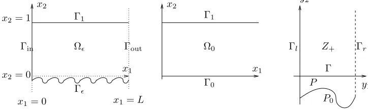 Figure 2. Rough, smooth and cell domains