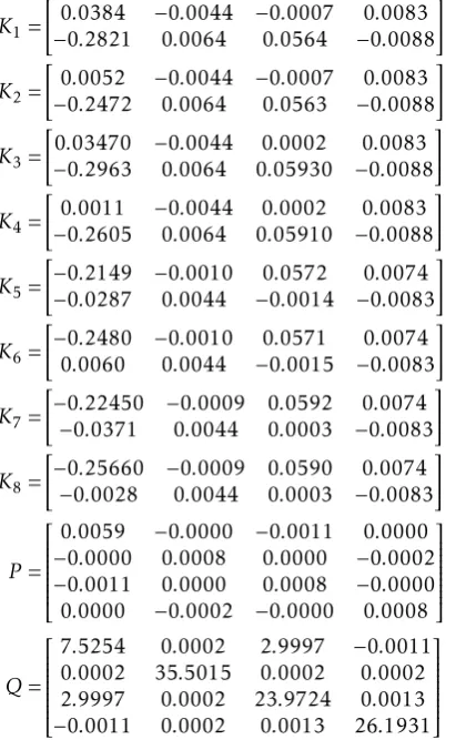 Table 2: The control constraints