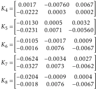 Figure 8: Control inputs D(t) and Sin(t)