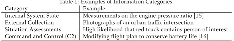 Table 1: Examples of Information Categories.
