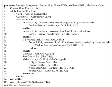 Figure 1: Pseudo-code for the Storage Management phase of the heuristic.