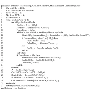 Figure 2: Pseudo-code for the Information Routing phase of the heuristic.
