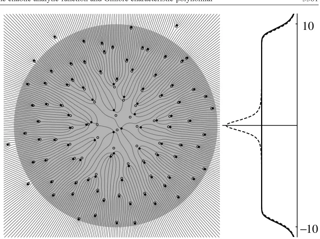 Figure 2.Plots of N(r) compared against the asymptotic theoretical ﬁt: (a) caf, ﬁtted with1 − 1/r2 as in (6) (solid line) and the exact N from (4), (5) (dashed line); (b) Ginibre, ﬁtted with1 − 1/r2 as in (a)
