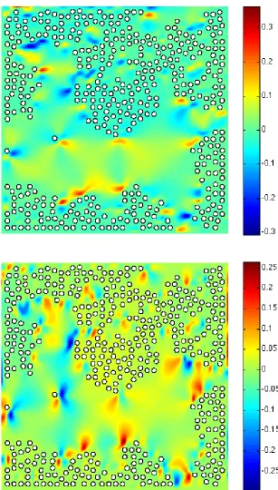 Figure 8. Full model. First component (t) and second component (b) of the velocity ﬂuid inStokes ﬂow with 400 bacteria after 2000 time steps (Exp