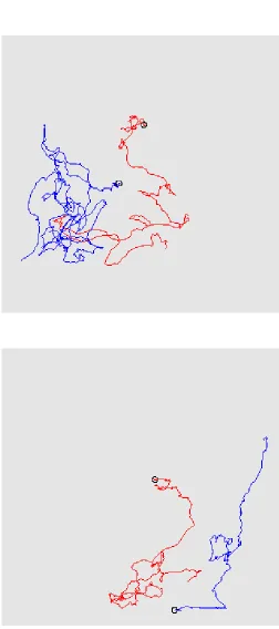 Figure 9. Full model. Random walk of some bacteria (t, b) (Exp. 3).