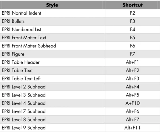 Table 7-1  Shortcut Keys 