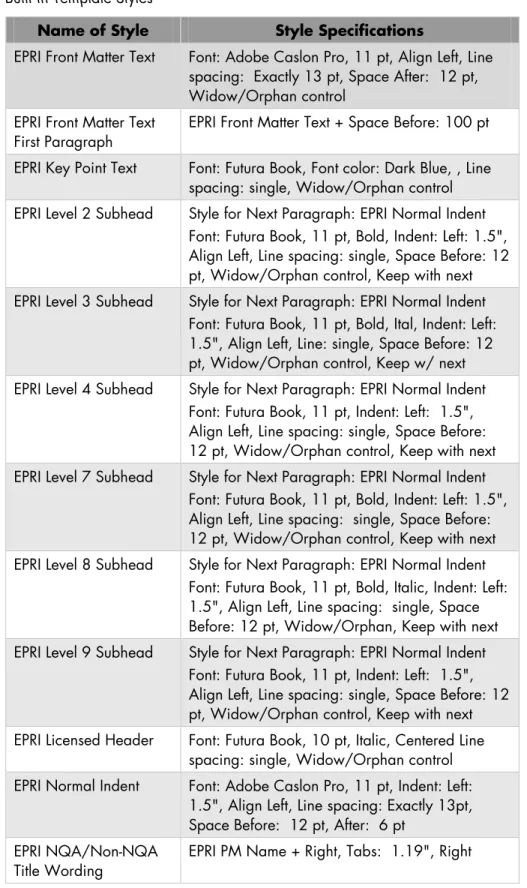 Table 7-2 (continued)  Built in Template Styles 
