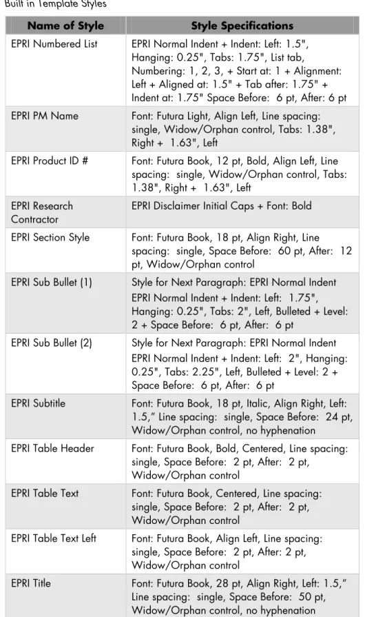 Table 7-2 (continued)  Built in Template Styles 