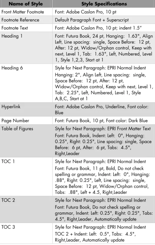 Table 7-2 (continued)  Built in Template Styles 