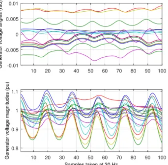 Fig. 8: The output of the generator voltages due to the PRBS signals.