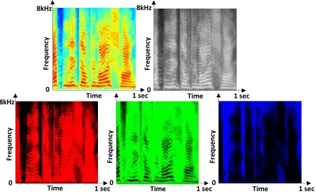 Figure 2. Examples of RGB images of speech spectrograms for the same sentence pronounced with sadness and anger, and depicted on four different frequency scales linear, mel, ERB and log