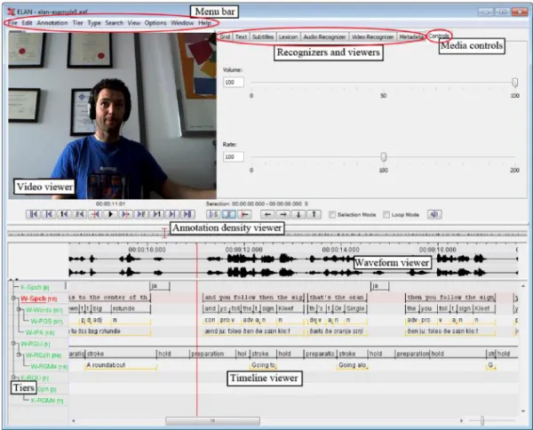 Figure 2.10: Screenshot of ELAN interface including the menu bar, the media player control, the tiers, and a number of viewers.
