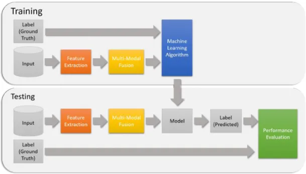 Figure 2.15: Overview of A Typical Affect Recognition System