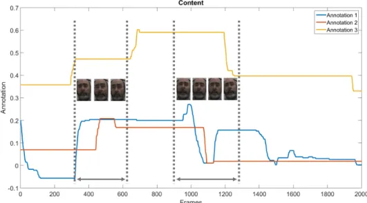 Figure 3.7: Annotation comparison for different annotators on con- con-tent dimension