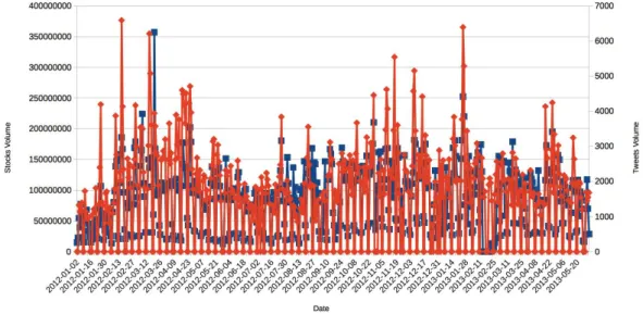 Figure 5.1: Apple extended quantitative analysis
