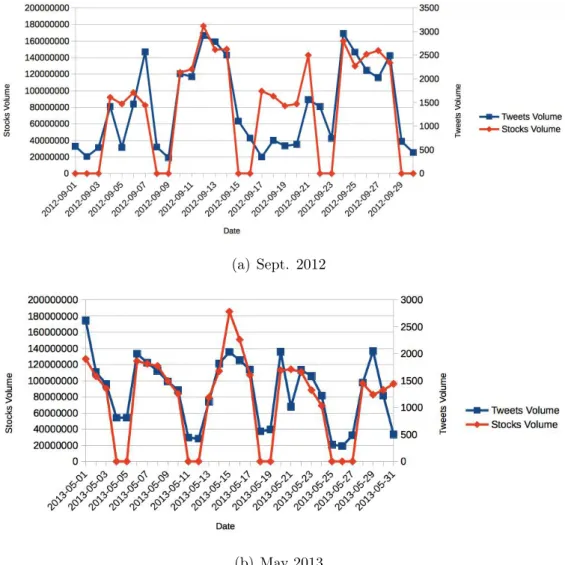 Figure 5.2: Apple quantitative analysis