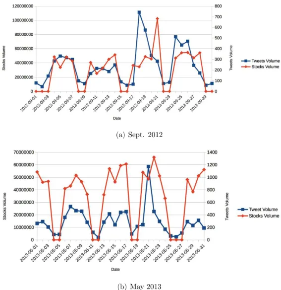 Figure 5.3: Microsoft quantitative analysis