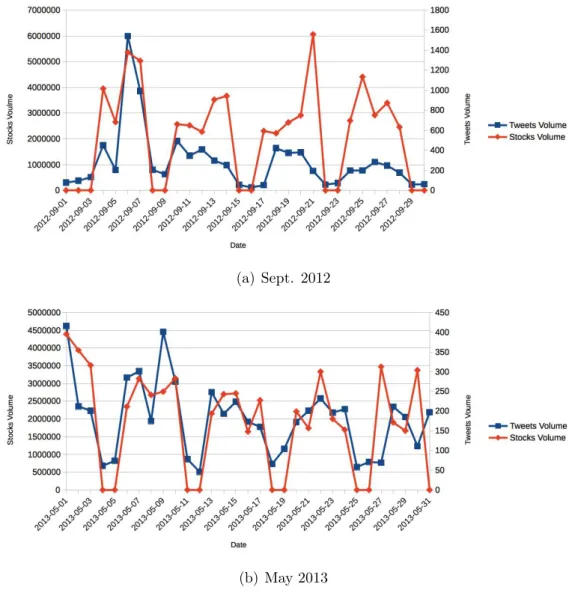 Figure 5.4: Amazon quantitative analysis